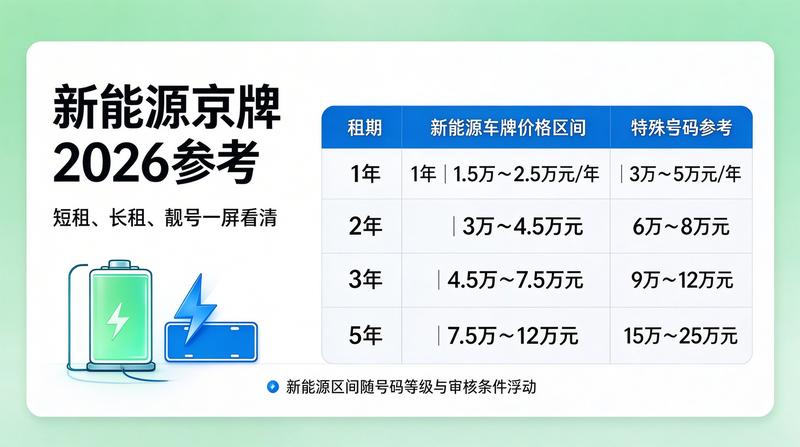 新能源汽车牌照发展趋势